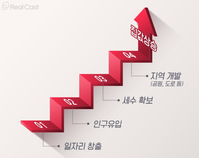 일자리 창출 이미지 .jpg