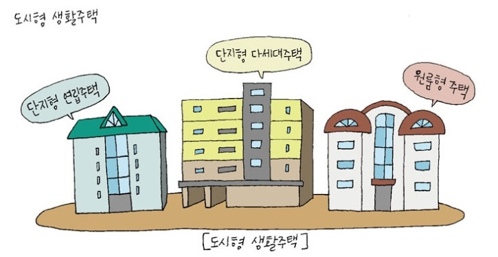 도시형 생활주택 종류.jpg