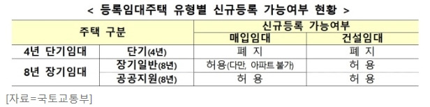 주택임대사업자 유형.jpg