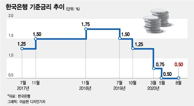한국은행 기준금리 추이.jpg