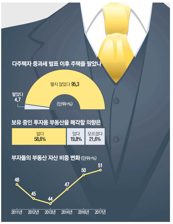 슈퍼리치 부동산.jpg