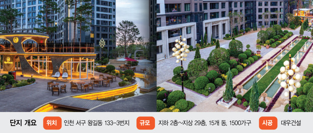 왕길역 로열파크씨티 푸르지오 단지 개요.jpg