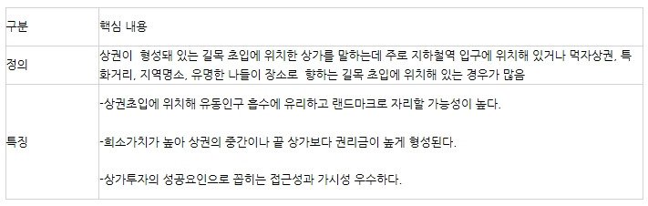 관문형 상가 핵심정리.jpg