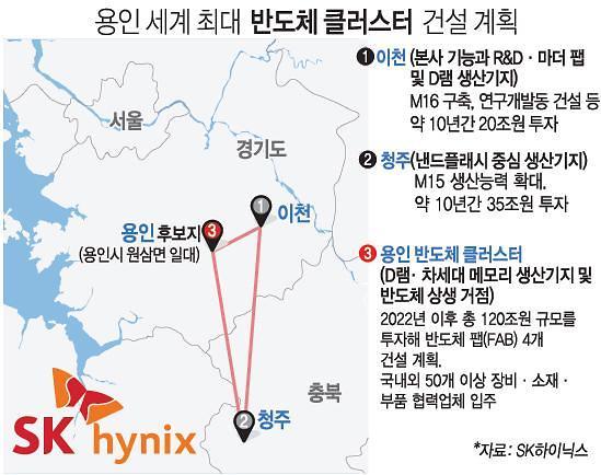 용인 반도체 클러스터 건설 계획.jpg