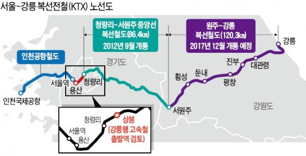 서울 강릉 복선전철(KTX) 노선도.jpg