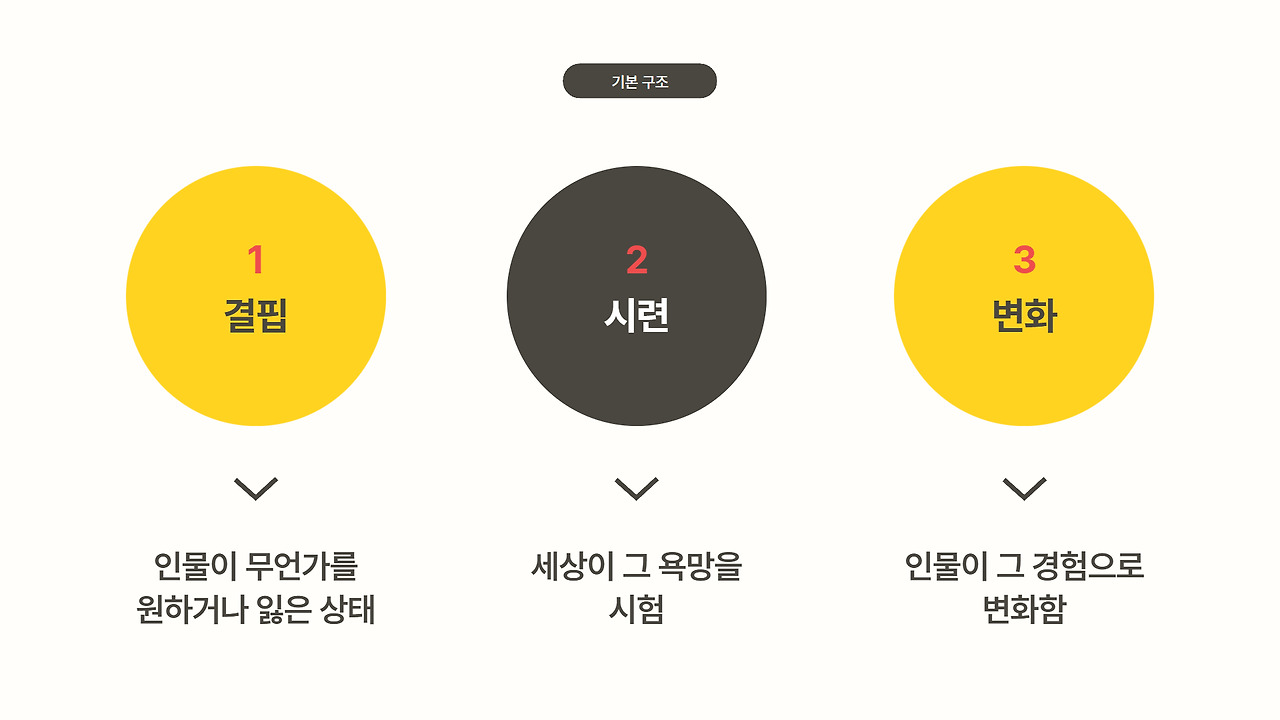 커피챗_신춘문예 준비하는 법 (7).jpg