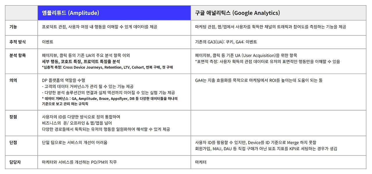 구글애널리틱스와 앰플리튜드(GooglAnalytics_Amplitude)_퍼포먼스마케터_12.jpg
