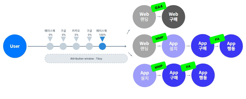 구글애널리틱스와 앰플리튜드(GooglAnalytics_Amplitude)_퍼포먼스마케터_11.jpg