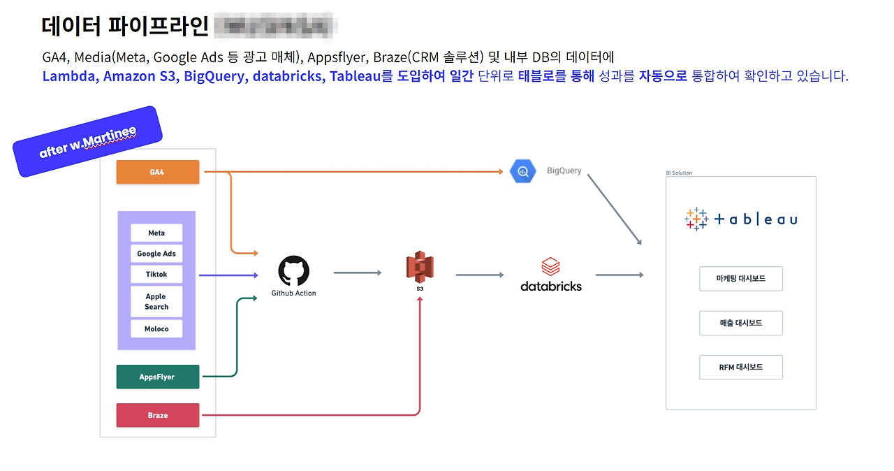 디지털전환_DigitalTransformation_6.jpg