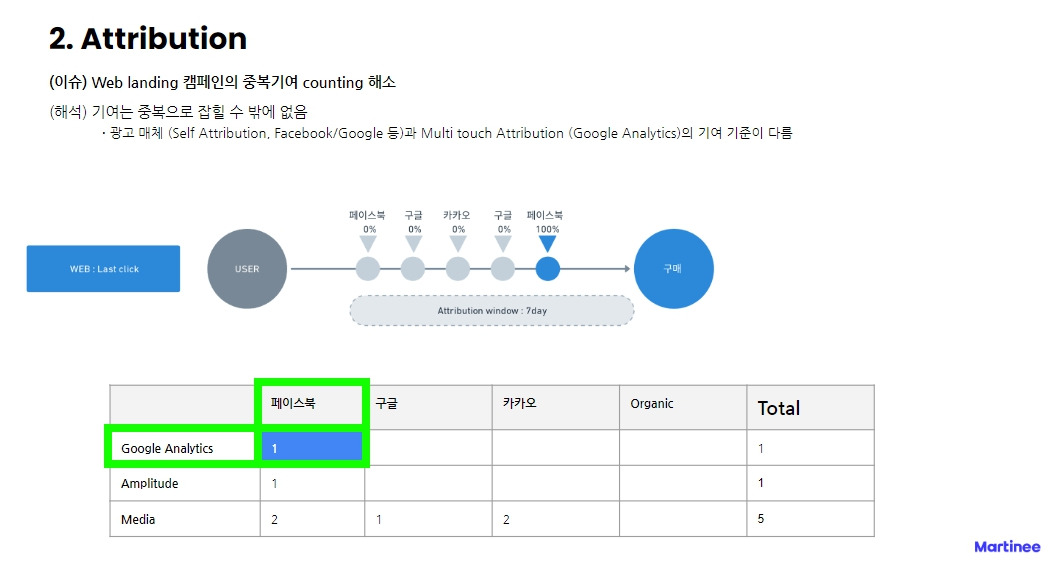 구글애널리틱스와 앰플리튜드(GooglAnalytics_Amplitude)_퍼포먼스마케터_6.jpg