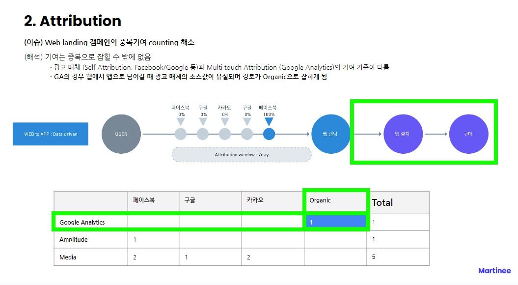 구글애널리틱스와 앰플리튜드(GooglAnalytics_Amplitude)_퍼포먼스마케터_7.jpg