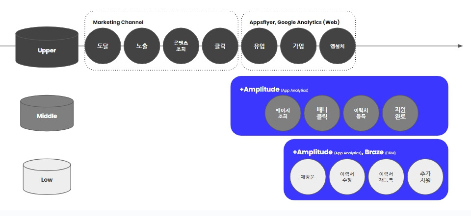 구글애널리틱스와 앰플리튜드(GooglAnalytics_Amplitude)_퍼포먼스마케터_10.jpg