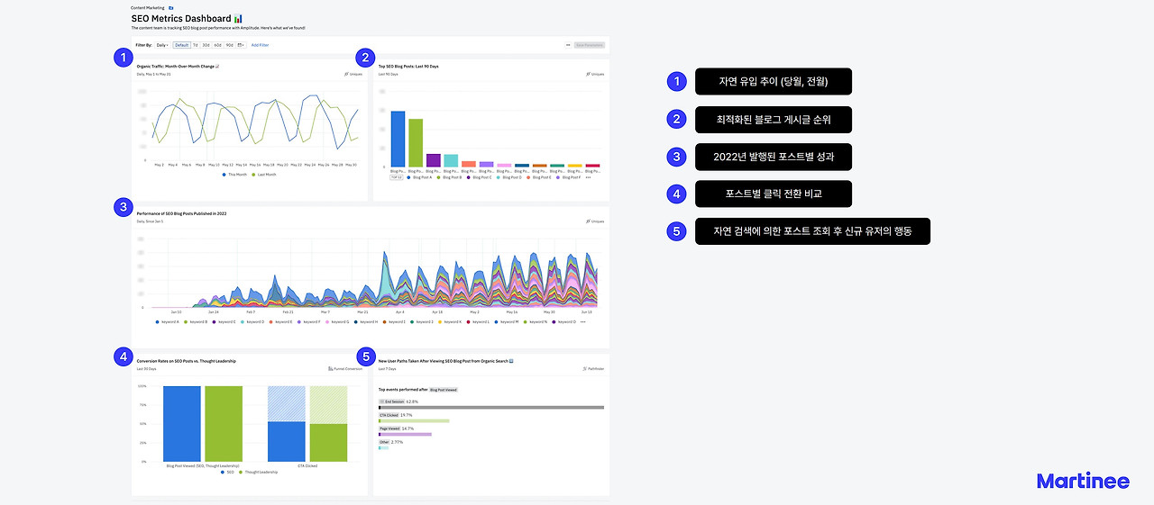 앰플리튜드(Amplitude), 그로스마케팅할 때 쓰는 툴_콘텐츠대시보드_9.jpg