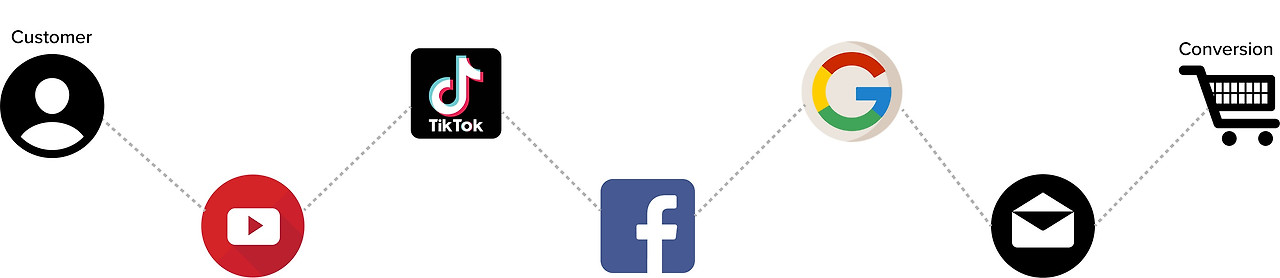 구글애널리틱스와 앰플리튜드(GooglAnalytics_Amplitude)_퍼포먼스마케터_4.jpg