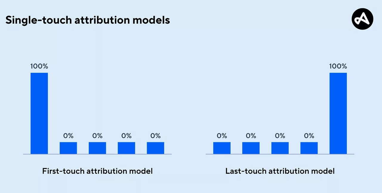 구글애널리틱스와 앰플리튜드(GooglAnalytics_Amplitude)_퍼포먼스마케터_5.jpg