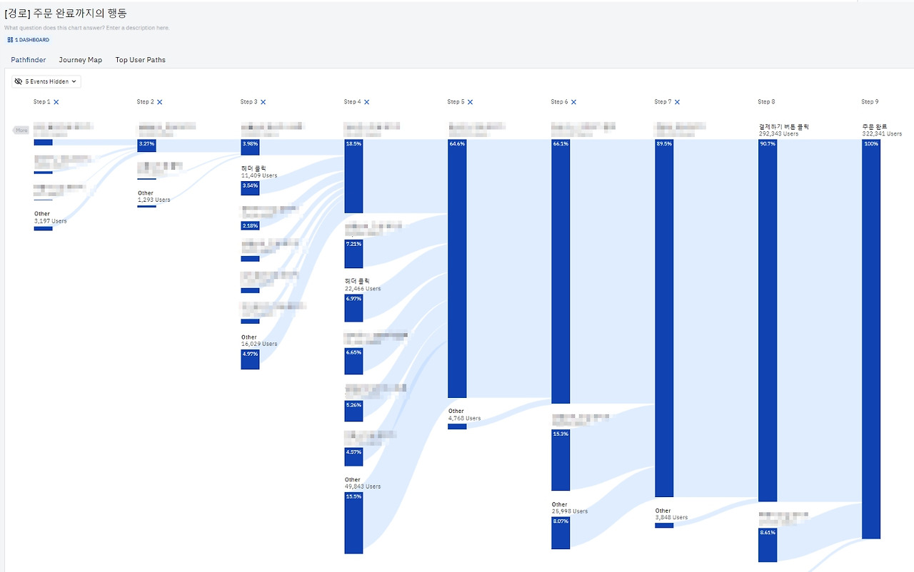 앰플리튜드(Amplitude), 그로스마케팅할 때 쓰는 툴_4.jpg