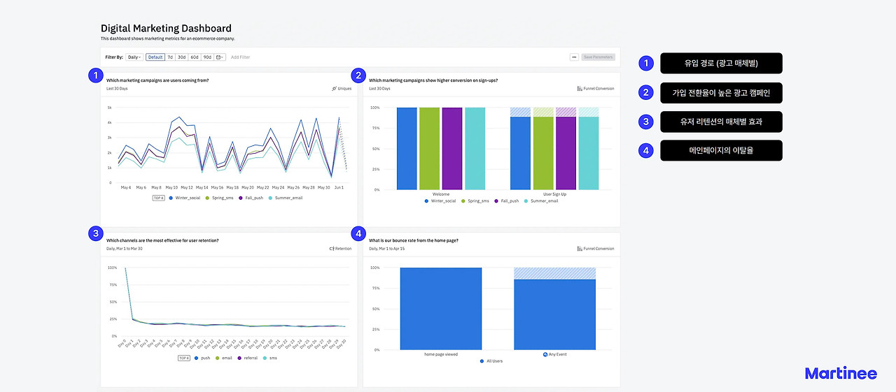 앰플리튜드(Amplitude), 그로스마케팅할 때 쓰는 툴_마케팅대시보드_8.jpg