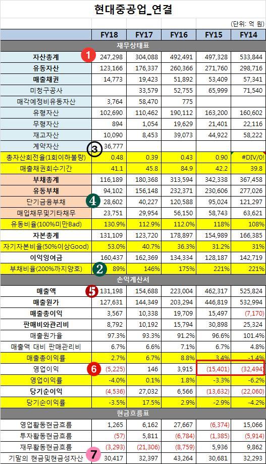 현대중공업 재무제표.jpg