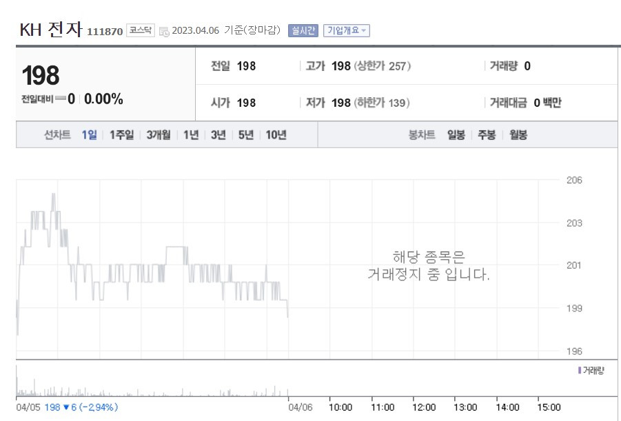 KH전자 주가.jpg