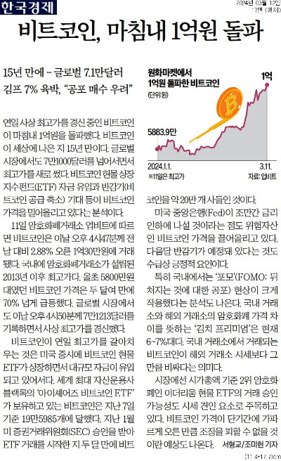 20240312_한국경제_비트코인, 마침내 1억원 돌파_경제 17면.jpg