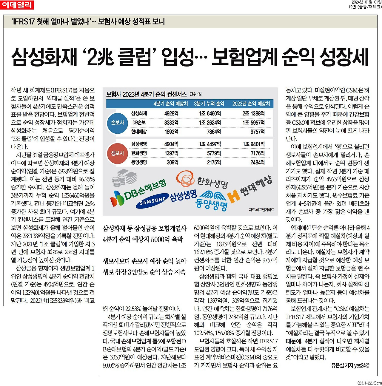 20240101_이데일리_삼성화재 '2兆 클럽' 입성… 보험업계 순익 성장세_금융_재테크 12면.jpg