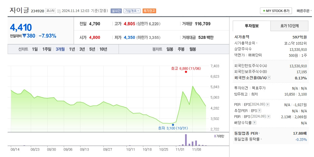 자이글 주가.jpg