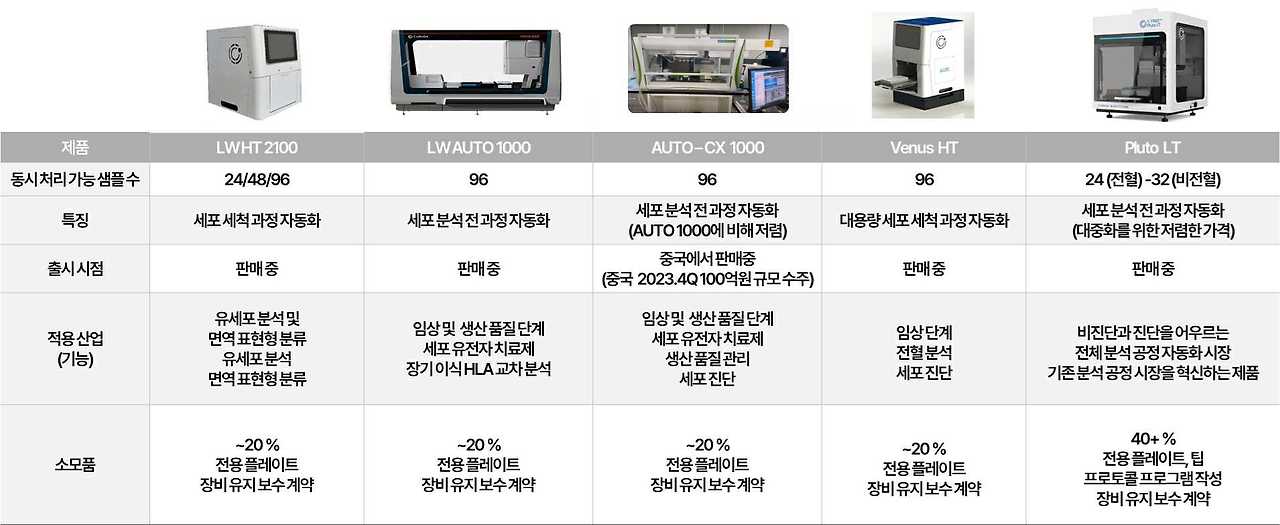 제품 포트폴리오 가격제외.jpg