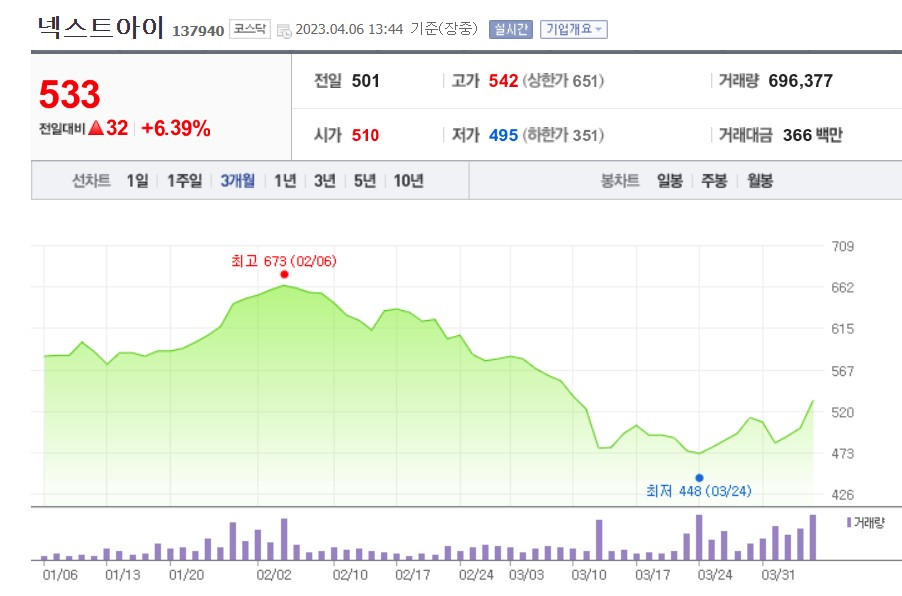 넥스트아이 주가.jpg
