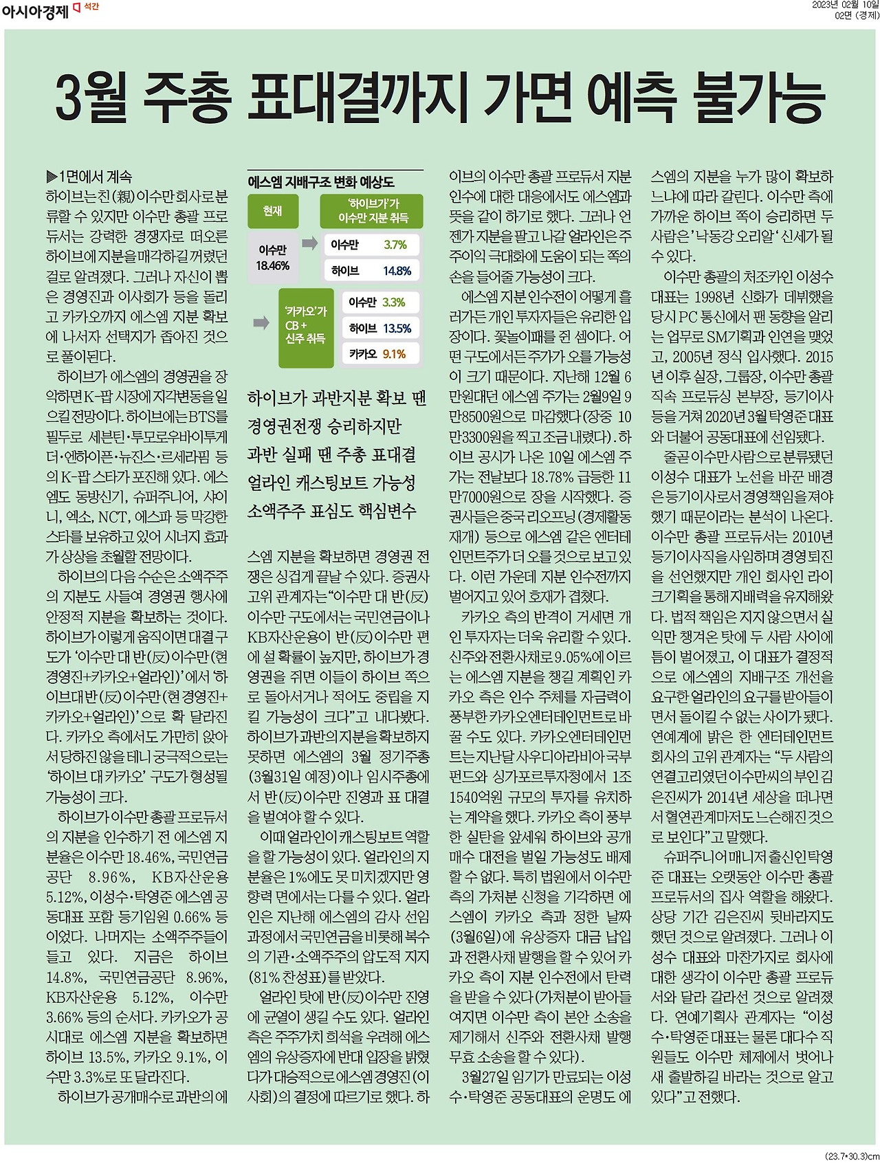 20230210_아시아경제_3월 주총 표대결까지 가면 예측 불가능_경제 02면.jpg