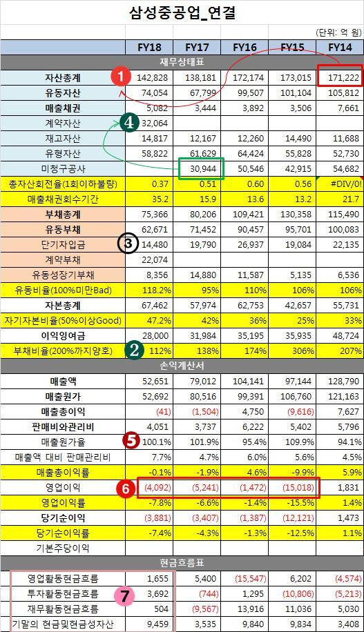 삼성중공업 재무제표.jpg