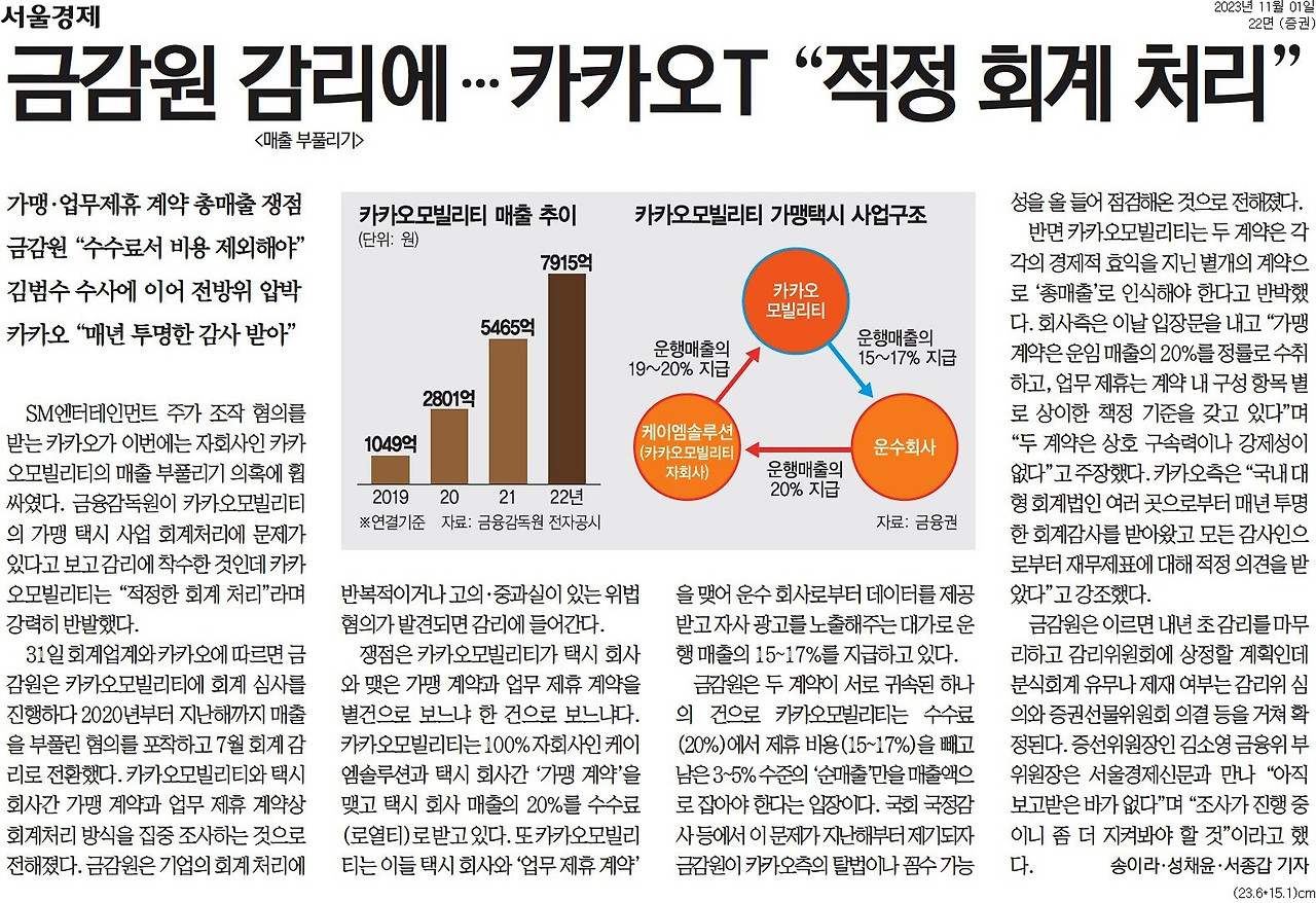 20231101_서울경제_금감원 감리에…카카오T _적정 회계 처리__증권 22면.jpg