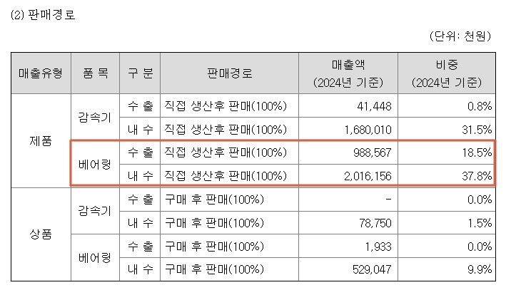 베어링 매출이.jpg