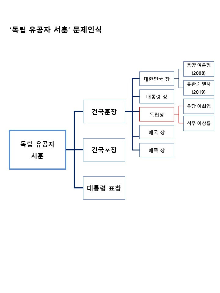 로직트리.유공자1.jpg