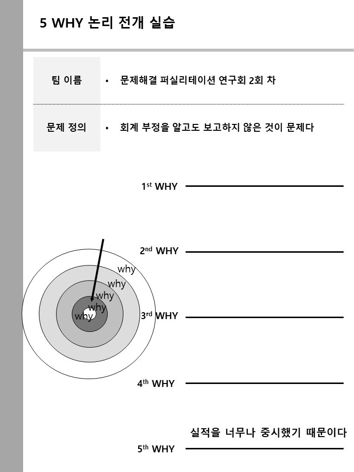 문제해결_5WHY_회계부정.jpg