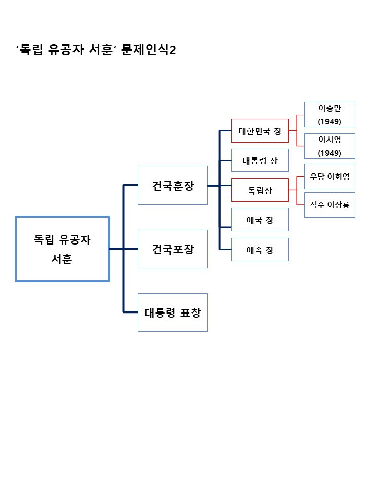 로직트리.유공자2.jpg