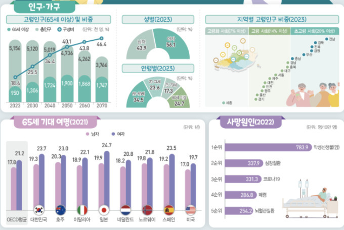 통계청 자료.jpg