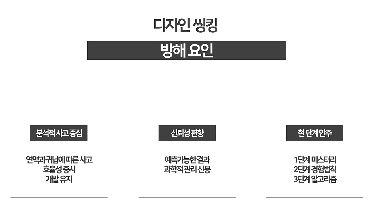 디자인 씽킹 방해요인.jpg