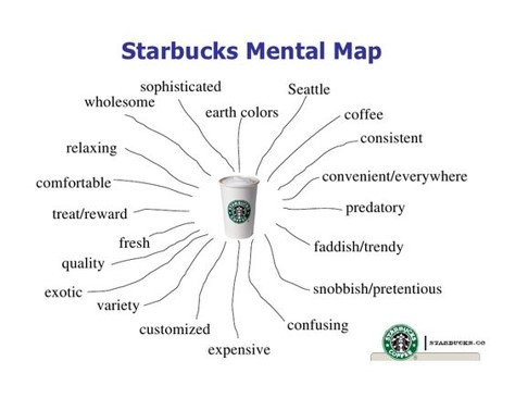 스타벅스 멘탈 맵.jpg