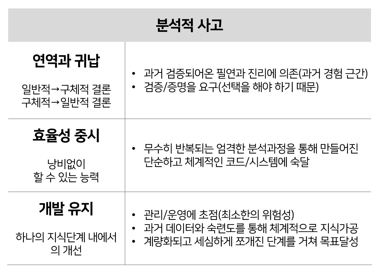 분석적 사고 중심.jpg