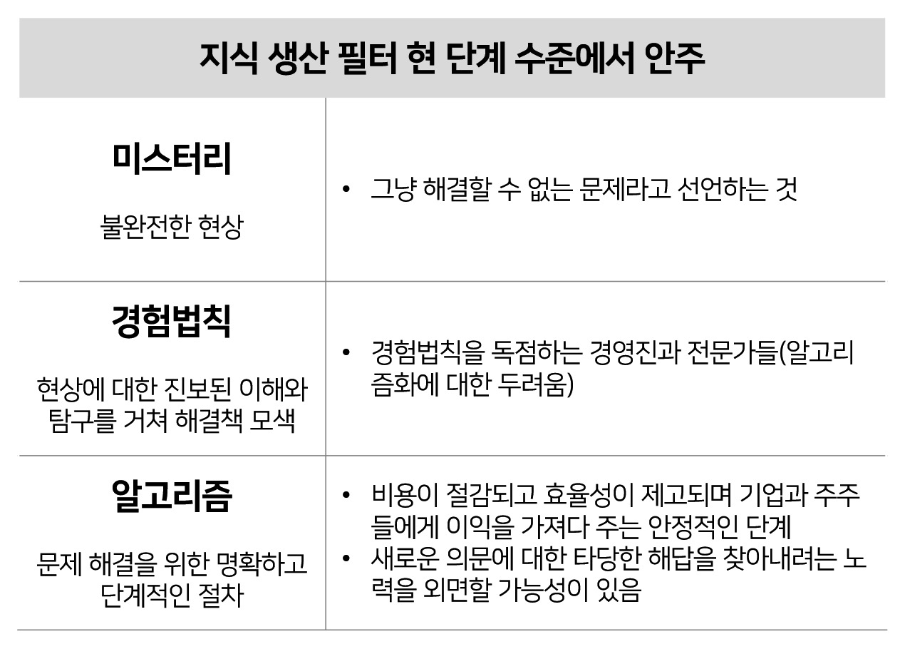 지식 생산 필터 단계에 안주.jpg