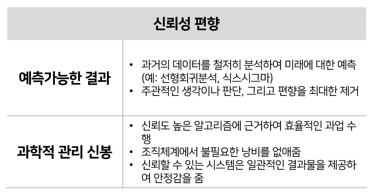 신뢰성 편향.jpg