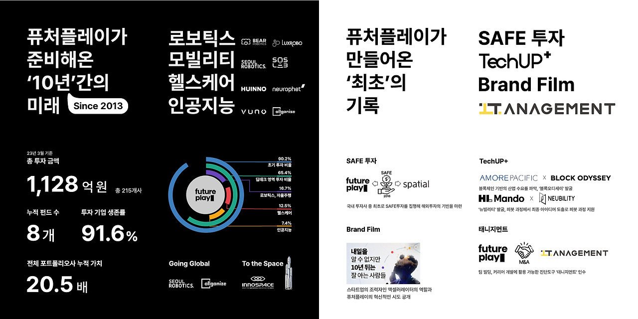 [첨부1] 퓨처플레이 10주년 인포그래픽.jpg
