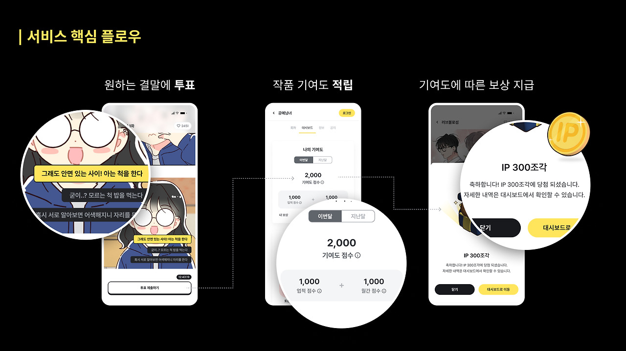 [첨부2] 치즈코믹스 서비스 핵심 플로우.JPG.jpg