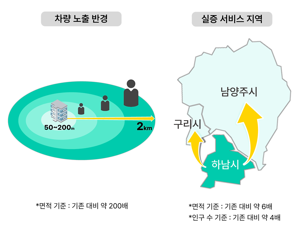 [첨부1] 규제 완화 사업 범위 및 지역.jpg