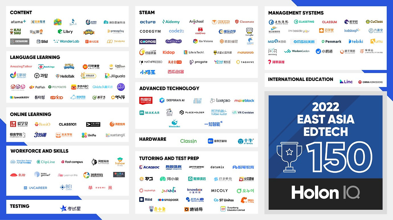 [첨부 1] 글로벌 데이터 조사기관 홀론아이큐(HolonIQ) 선정 '2022 동아시아 에듀테크 150' (제공=홀론아이큐).jpg