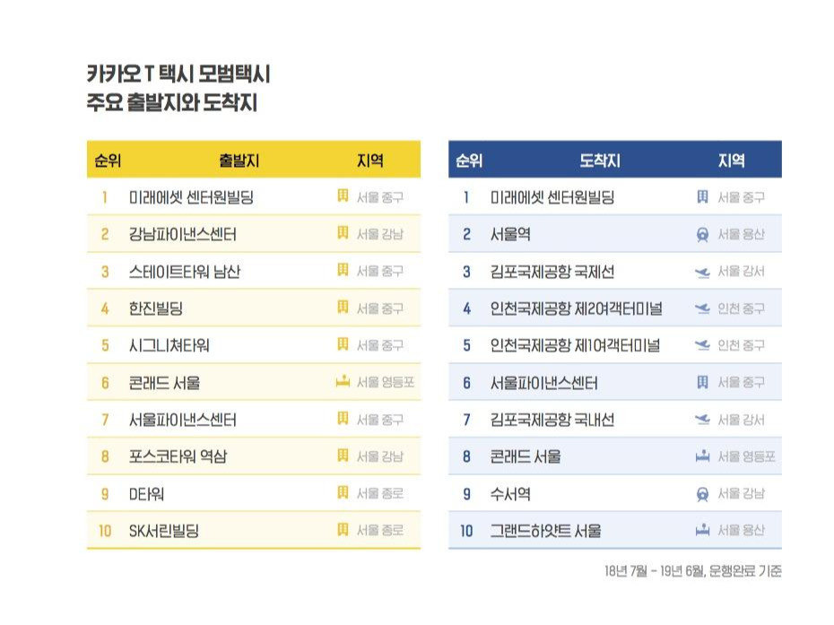 모범택시 출도착지.jpg