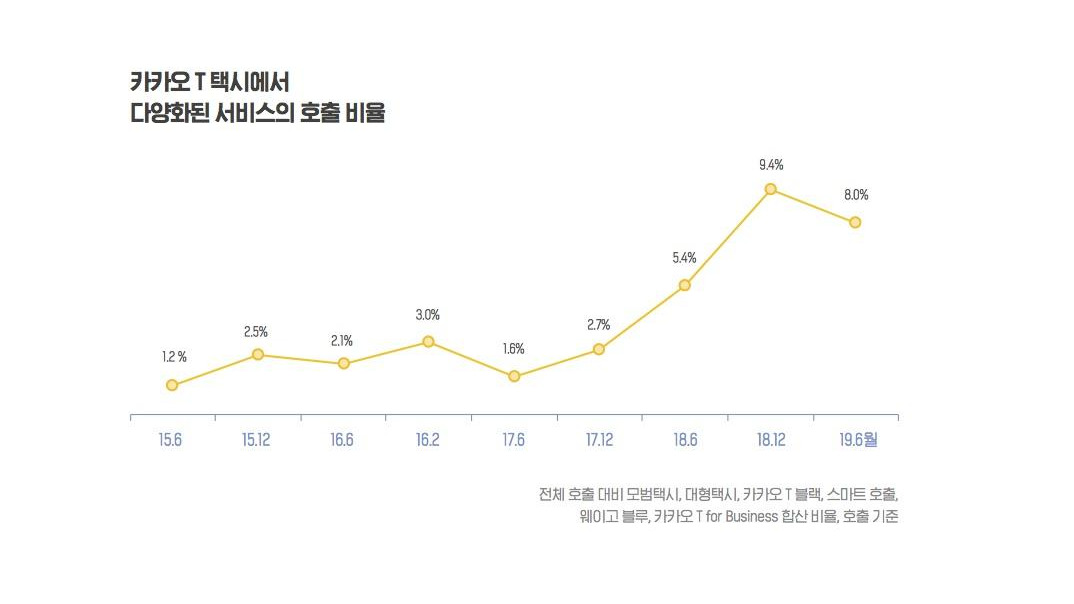 다양화된 호출 비유ㅠㄹ.jpg
