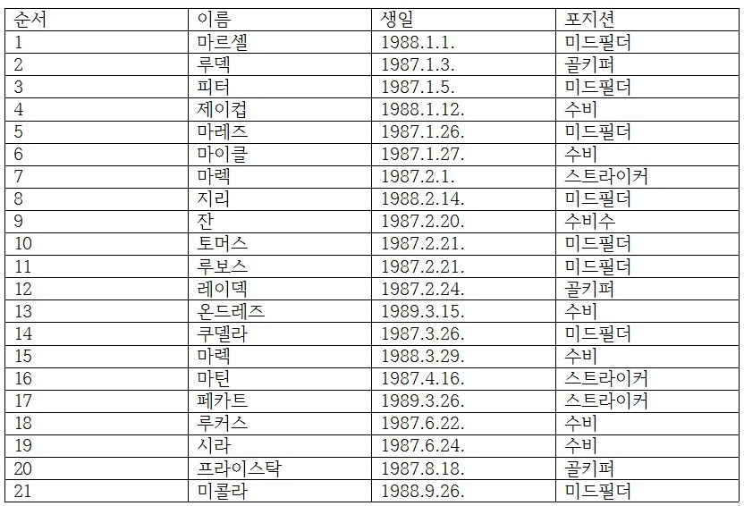 체코 청소년 국대팀.jpg