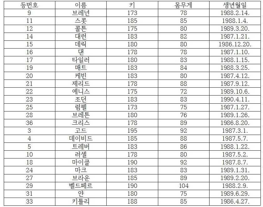 캐나다 하키선수 명단.jpg