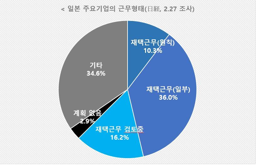 일본 주요기업의 근무형태.jpg